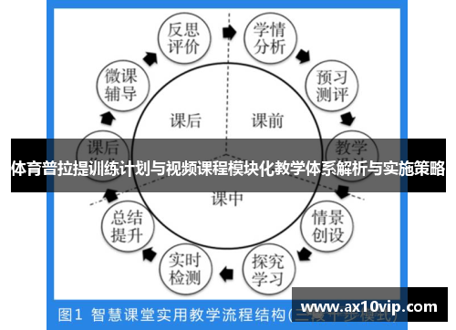 体育普拉提训练计划与视频课程模块化教学体系解析与实施策略