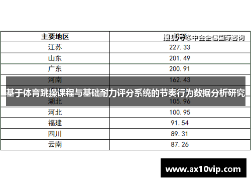 基于体育跳操课程与基础耐力评分系统的节奏行为数据分析研究